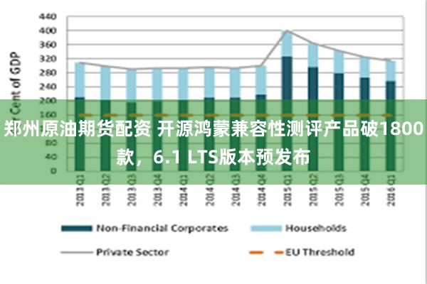 郑州原油期货配资 开源鸿蒙兼容性测评产品破1800款，6.1 LTS版本预发布